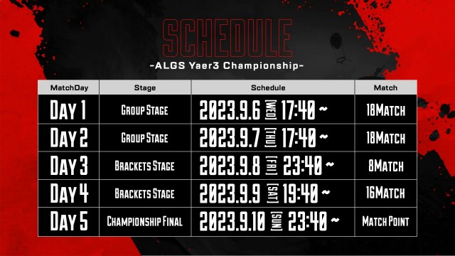 Apex Legends Global Series Year3 Championship