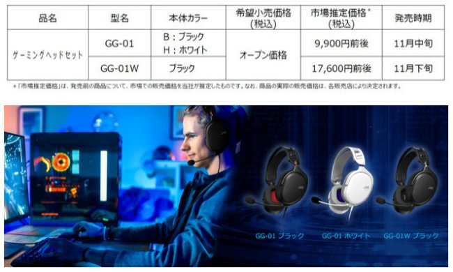 ゲーミングヘッドセット「GG-01」（ワイヤードタイプ）、「GG-01W」（ワイヤレスタイプ）の2モデルを発売