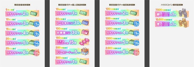 事前登録キャンペーン開催