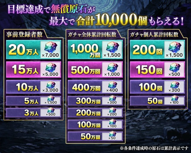 事前登録キャンペーン開催