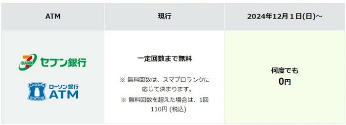 「アプリでATM」ご利用時　ATM手数料の改定について