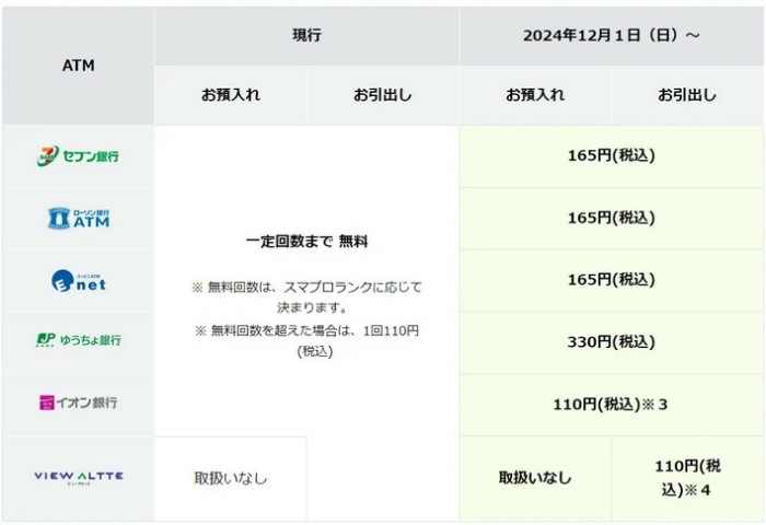 キャッシュカードご利用時　ATM手数料の改定について