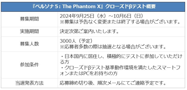 9月25日（水）より、クローズドβテストの募集を開始