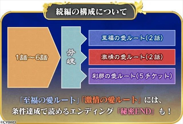 『イケメン戦国◆時をかける恋』「明智光秀」の「続編」ポイント