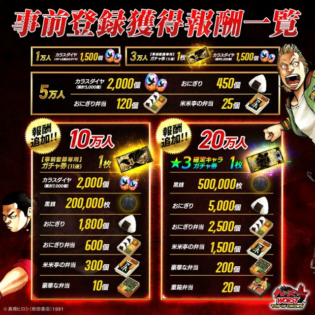 事前登録キャンペーン報酬