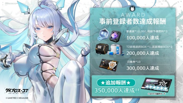 事前登録者数達成報酬