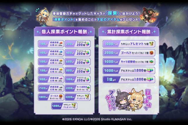 探索ポイントを集めると最大3,000個のアビスジェムやゲーム内アイテムをゲーム開始時にプレゼント