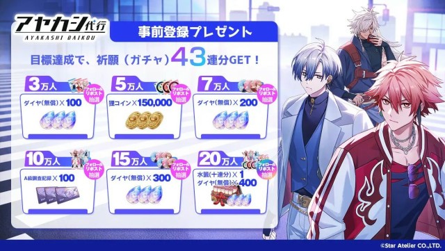 事前登録キャンペーン