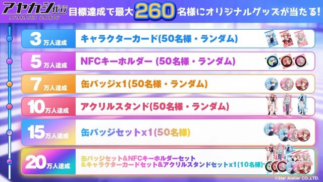 事前登録キャンペーン