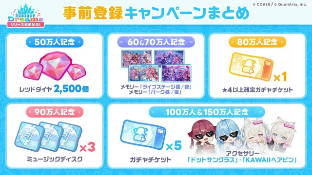 事前登録者数150万人!事前登録ギフトをプレゼント