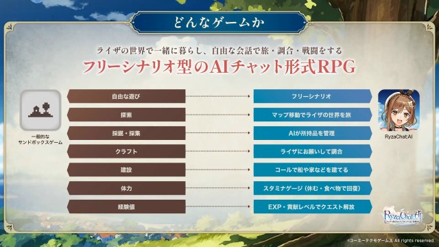 「フリーシナリオ型のAIチャット形式RPG」とは