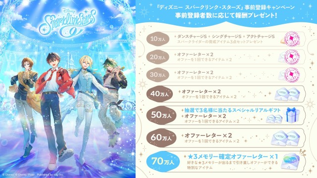 事前登録記念キャンペーン開始