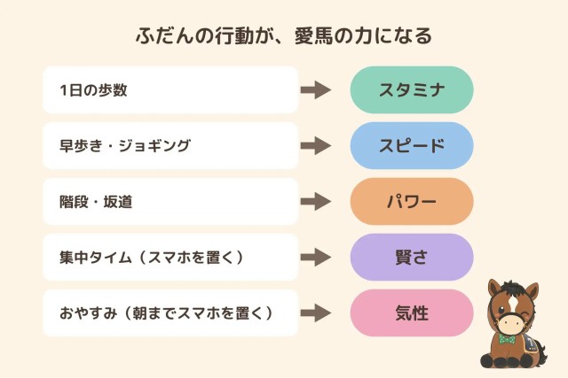 歩いて、育てる