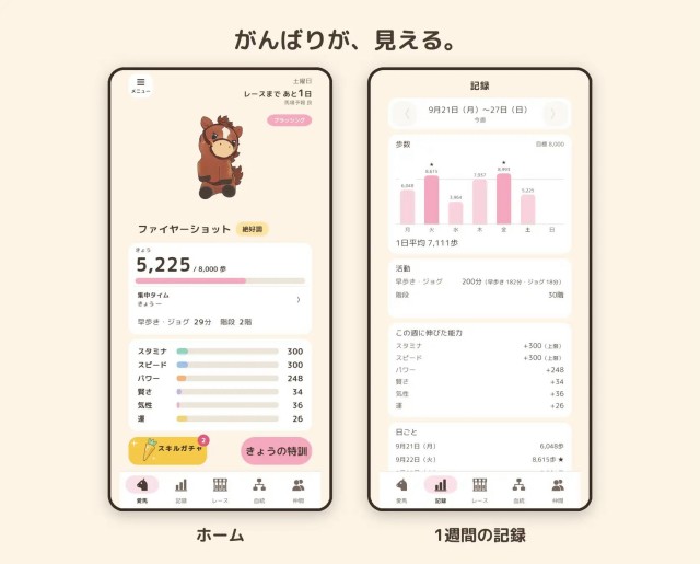 がんばりが、見える